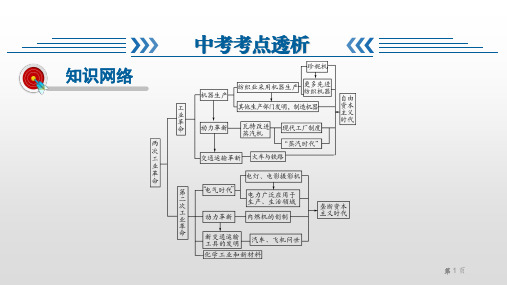 中考历史复习 第三单元 两次工业革命和近代科学文化