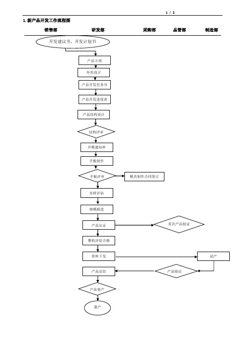 产品开发流程图