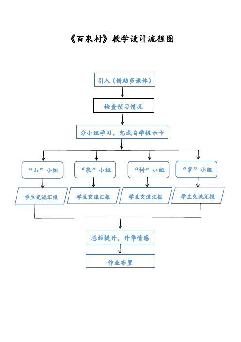 语文人教版五年级上册《百泉村》教学设计