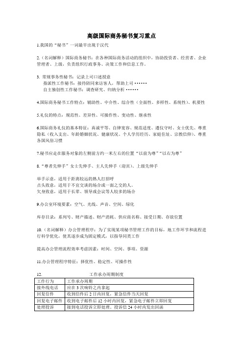 高级国际商务秘书复习重点