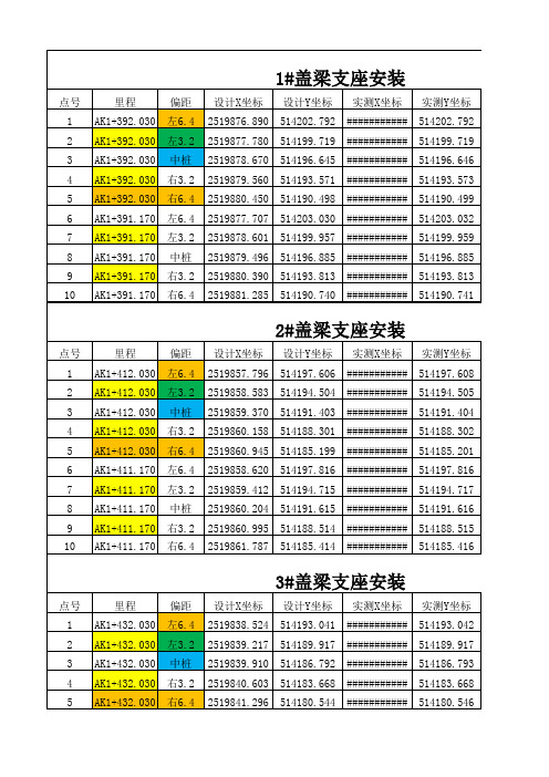 2-平面位置检查表