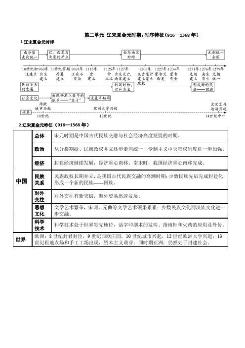 第二单元辽宋夏金元知识点