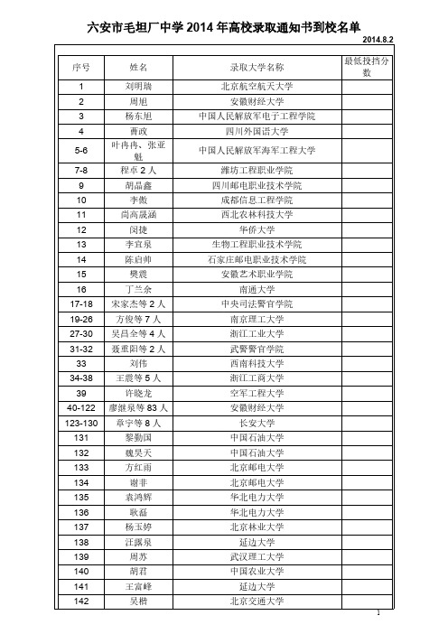 2014年高校录取通知书到校名单20140802-推荐下载