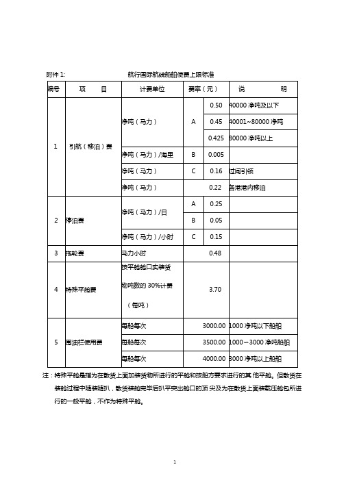 航行国际航线船舶使费上限标准