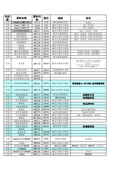 原辅料材料代码