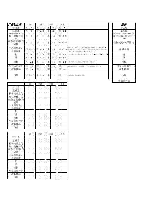 消防记忆表格