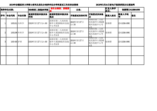 深圳二院临床学院--2019年安医大第一轮硕士复试各培养单位各学科具体安排表