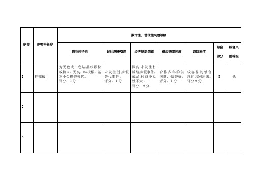 BRC脆弱性评估表