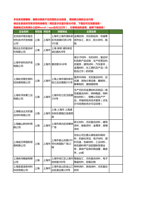 新版上海市无机复合材料工商企业公司商家名录名单联系方式大全13家