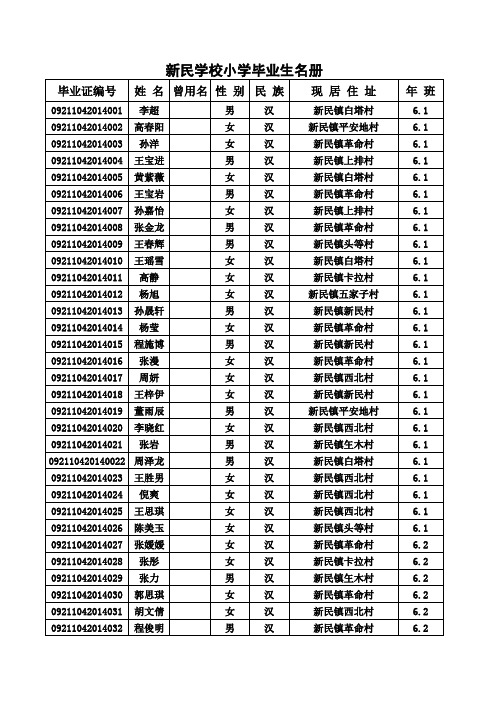 2014毕业生