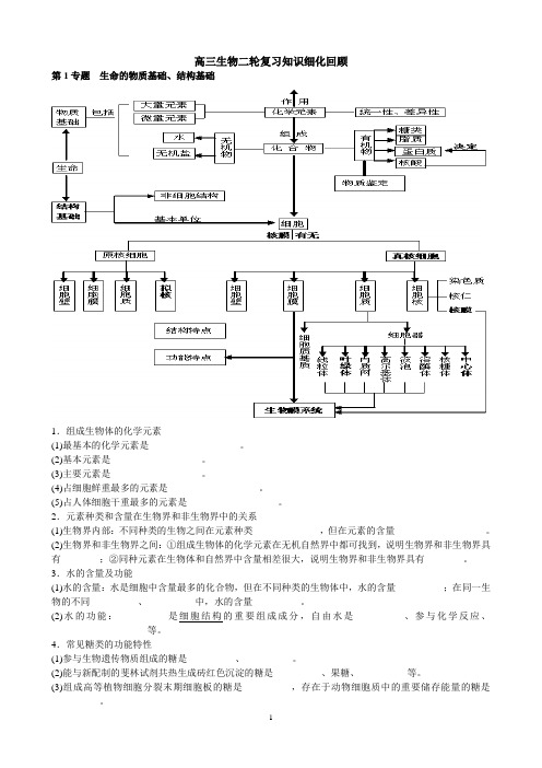 高三生物二轮复习知识细化回顾