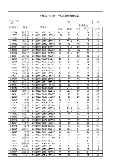 考试成绩2016