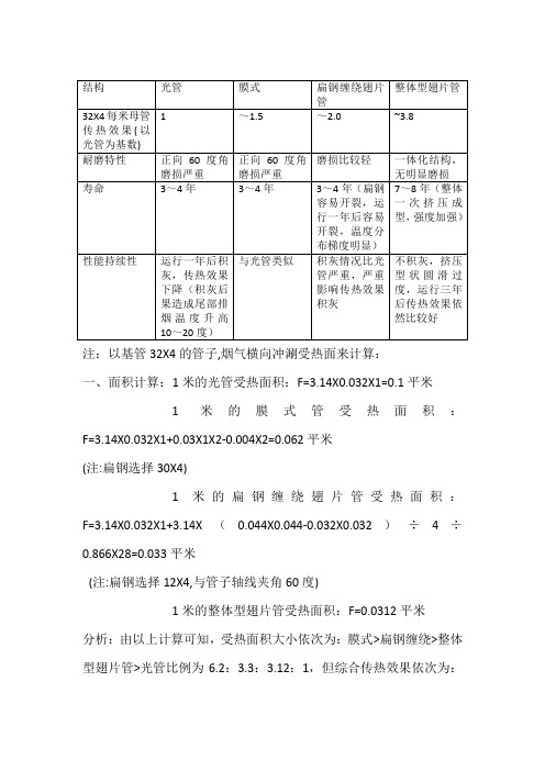 省煤器结构比较