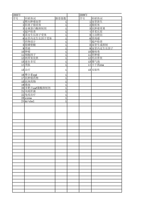 【国家自然科学基金】_肿瘤血管靶向药物_基金支持热词逐年推荐_【万方软件创新助手】_20140802