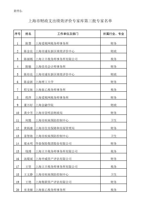 上海市财政支出绩效评价专家库第三批专家名单