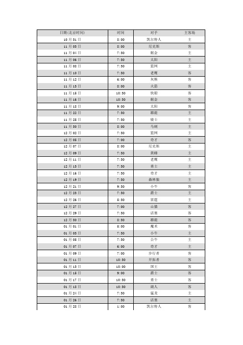 2012—2013赛季热火赛程