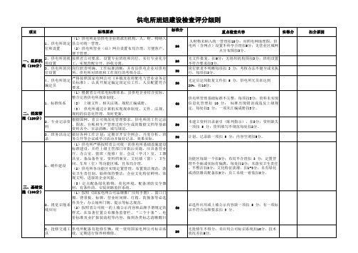 供电所班组建设检查评分细则