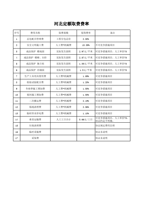 河北定额措施费费率