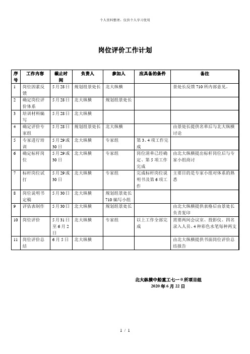 710所岗位评价计划