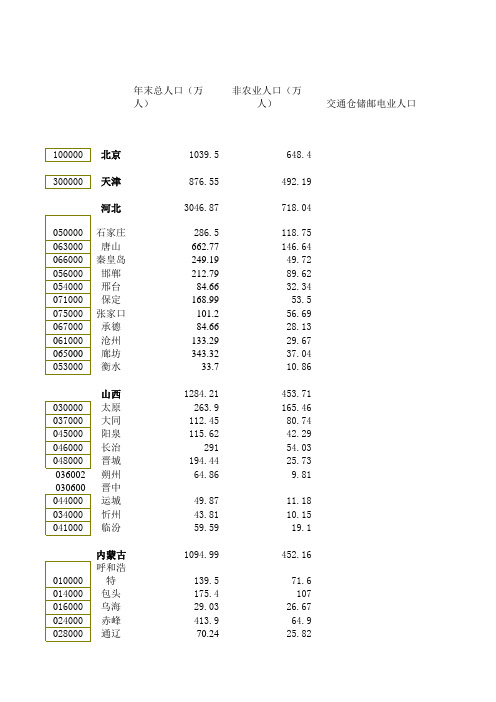 中国城市统计年鉴1991