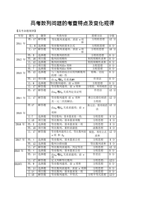 高考数列问题的考查特点及变化规律-(可编辑修改word版)