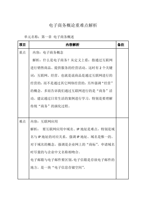 N1-01：《电子商务概论》重难点解析1概要