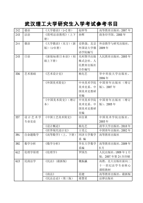 武汉理工大学专业课考研参考书目