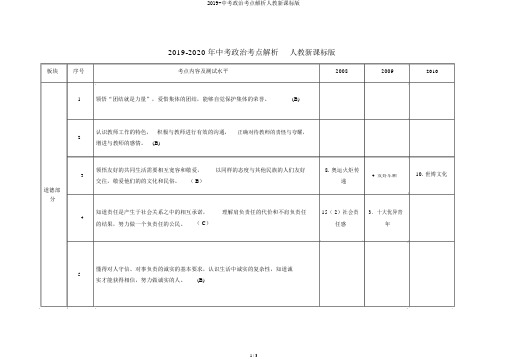 2019-中考政治考点分析人教新课标版
