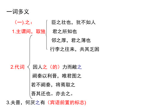 烛之武退秦师“之、以、其、焉”