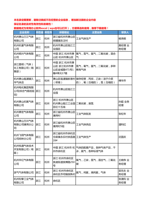 2020新版浙江省杭州工业气体工商企业公司名录名单黄页联系方式大全48家