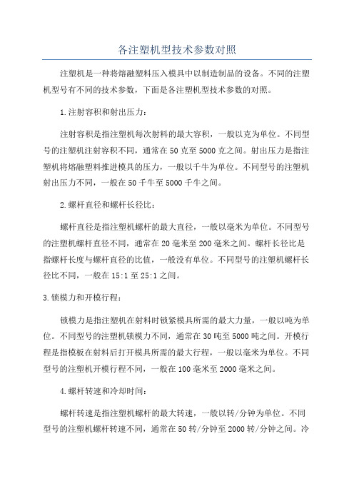 各注塑机型技术参数对照