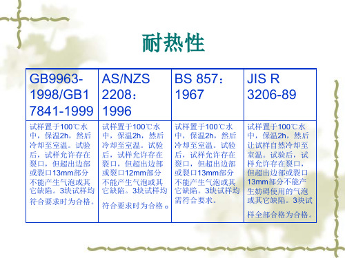 夹层玻璃性能测试
