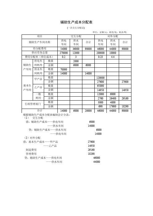 成本会计第一次作业答案
