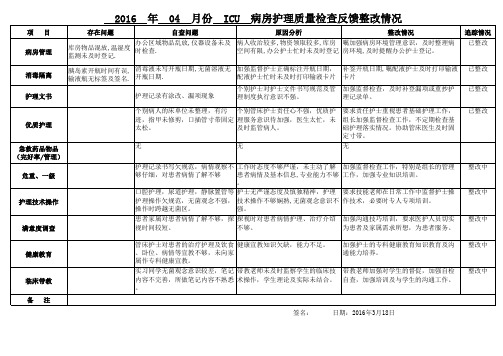 2016年质量反馈4月份