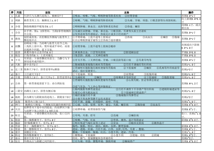 2013中西医执业医师实践技能真题-2-3站穴位归纳