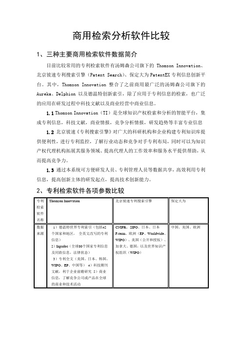 商用专利检索软件比较