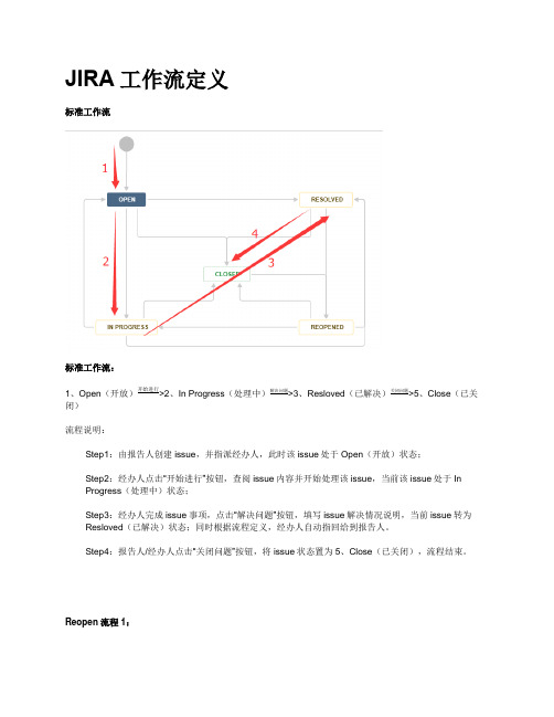 JIRA工作流定义
