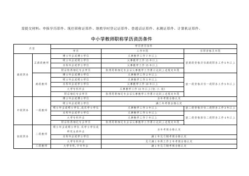 中小学教师职称学历资历条件
