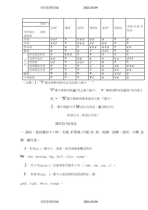 英语词类与句子成分关系图之欧阳理创编
