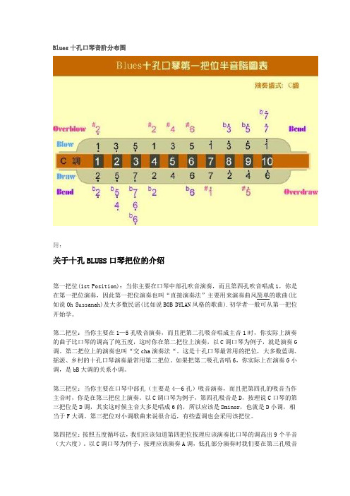 Blues十孔口琴音阶分布图