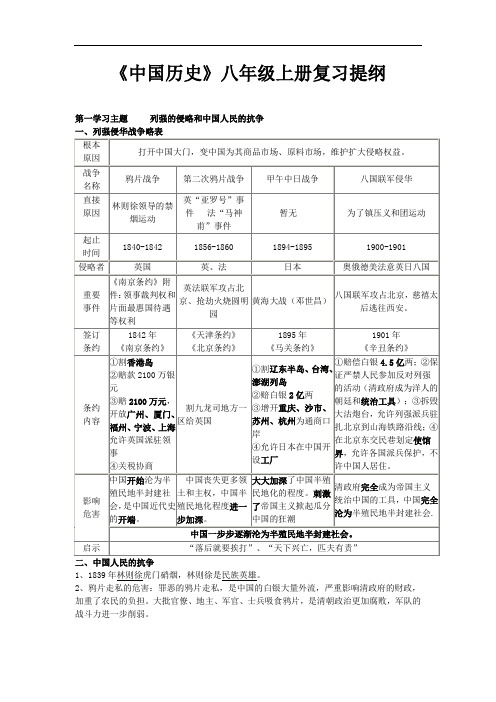 中国历史川教版八年级上册复习提纲