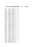 2013-08-16科目三智能化考试计划单2道上午七点场