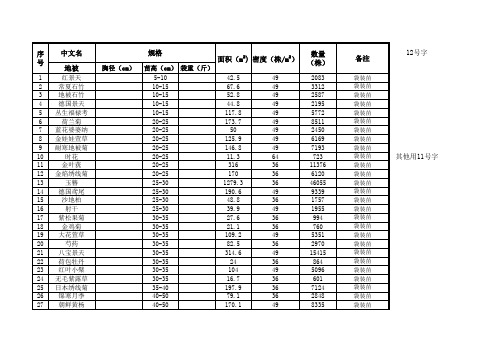 地被苗木表