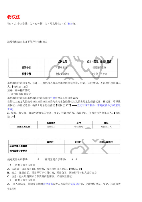 物权法合同法担保法