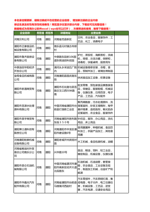 新版河南省濮阳食品机械工商企业公司商家名录名单联系方式大全28家