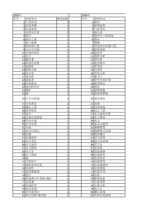 【国家自然科学基金】_径流演变_基金支持热词逐年推荐_【万方软件创新助手】_20140730