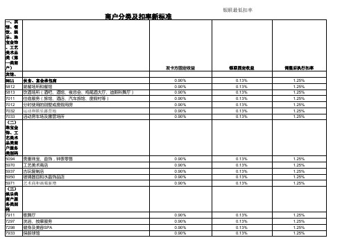 银联POS商户MCC分类及扣率新旧标准对比表