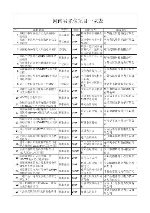 2016河南省光伏项目一览表