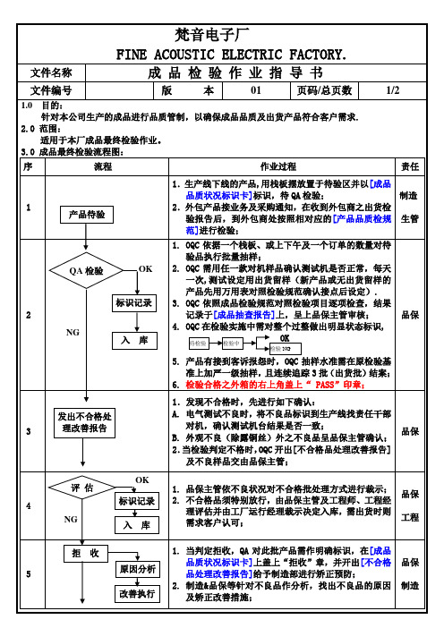 OQC 检验作业指导书
