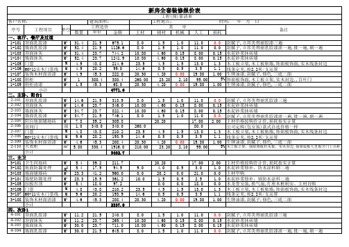 新房全包装修预算报价表EXCEL模板(超详细)